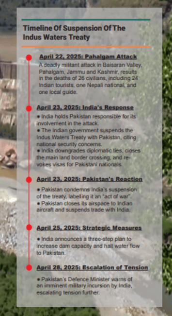 DISQUIET ON THE INDUS 2 atul 1